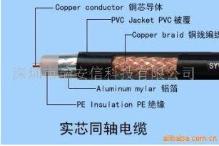 优质50－3带屏蔽96网纯铜同轴电缆