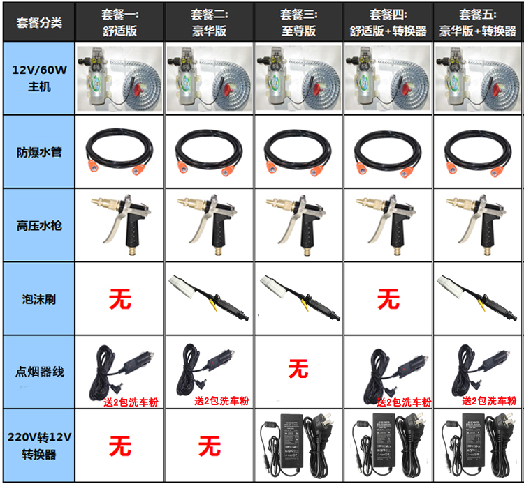12V家用水泵高压车载洗车器便携全铜水枪家用智能自吸洗车器清洗在类目 汽车/用品/配件/改装, 车用清洗用品/清洗工具, 车用洗车机/设备中 - 来自Buy2taobao.com提供专业的淘宝代购服务