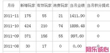 游戏发号系统源码程序推广员序列号网站有后台（包安装1年售后）