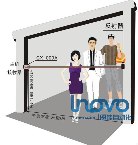 Passenger flow Counter The flow of people Counter Census Networking Type Infrared Count On the radioin the 3C Digital Accessories, Electronic components market , IC IC/Motor , SCM/Development Board/Learning Board category - from Buy2taobao.com to provide professional Taobao agent buy service