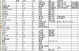 焊机维修配件包