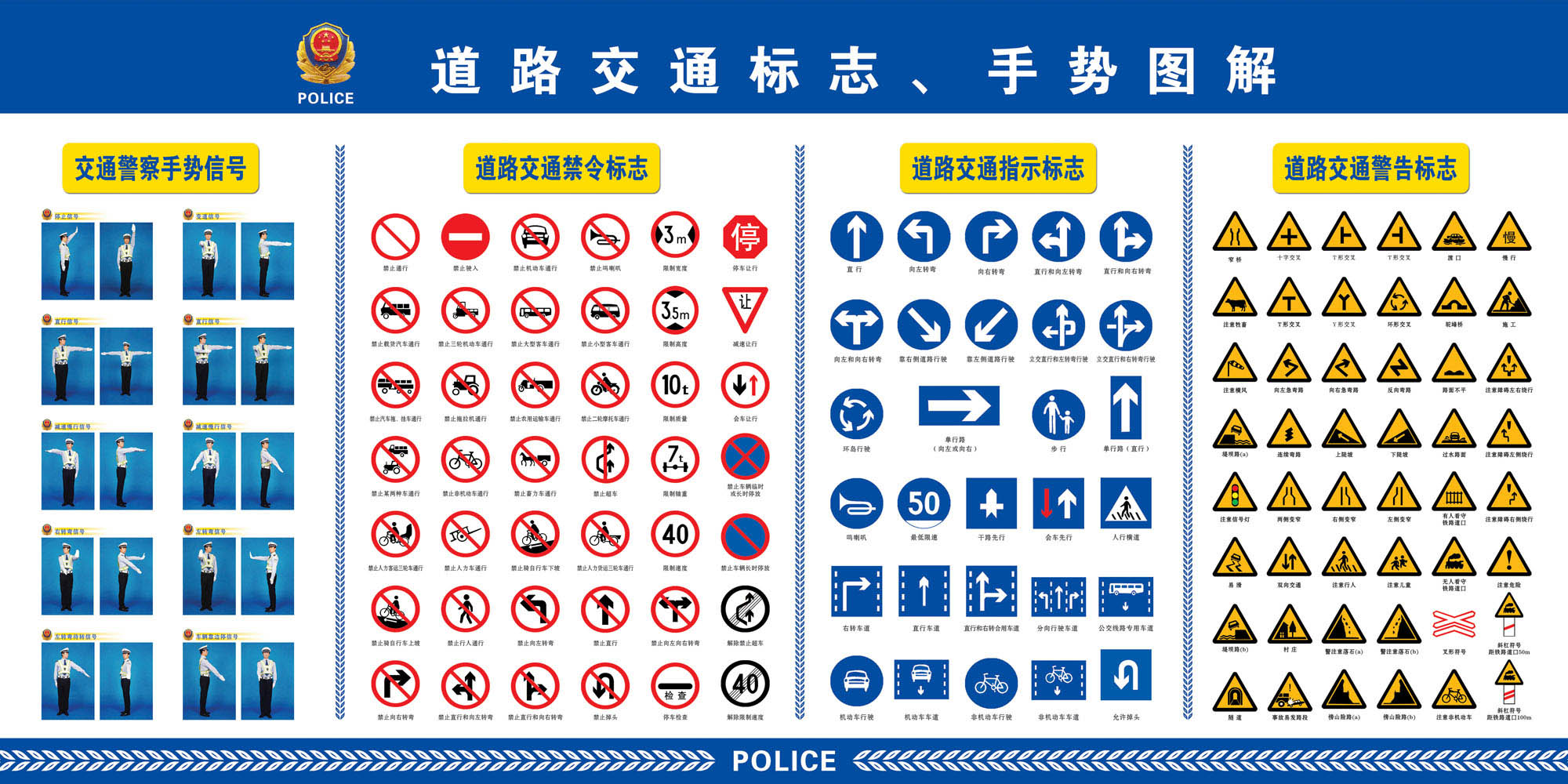 640贴纸益智海报展板素材928道路交通标志 交通手势图解副本