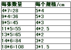 三贝*不干胶条形码标签制作/代做打印标签/各种规格标签制作