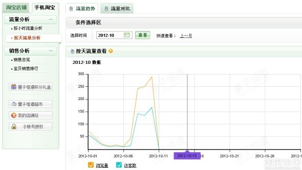 【网店推广】免费引流顶呱呱!手机淘宝店你设
