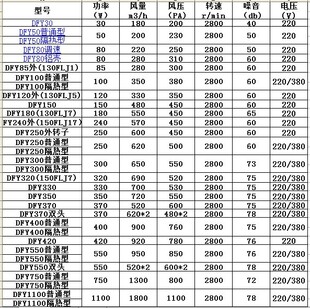 销30W小型低噪静音离心风机铝壳家用抽吸烟排气散热除尘吹风机2品