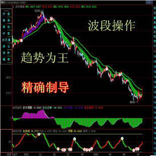 股指 期货 现货 博易大师 通达信 倚天财经 金牛