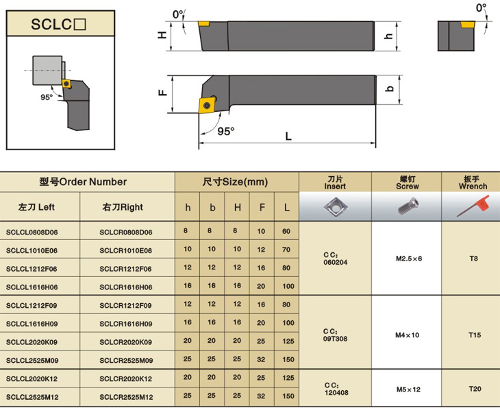SCLCR2020-K09 SCLCL2020-K09 外圆车刀偏角95度-曙光数控在类目 五金/工具, 刃具, 其他刃具中 - 来自Buy2taobao.com提供专业的淘宝代购服务