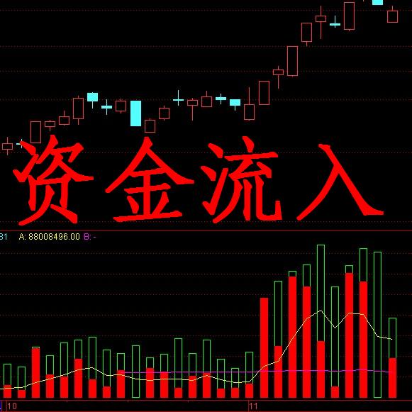 主升浪 牛股黑马指标 起涨点 涨停板 板后伏击