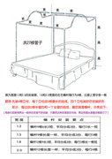 三开门拱形加粗支架蚊帐，支架杆落地不锈钢，支架单独支架不含蚊帐