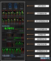 趋势mt4 vhf指标 过滤震荡行情 趋势指标 震荡指