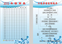 关于对建筑工程材料质量控制的应用与的毕业论文提纲范文