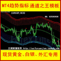 趋势mt4 vhf指标 过滤震荡行情 趋势指标 震荡指