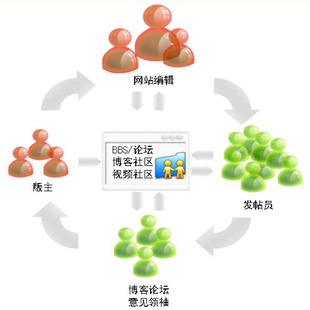 定制个性化网络推广方案|店铺 网店推广|产品 企业 网站推广@
