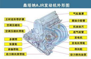 C13 桑塔纳轿车发动机外观图 汽车教学挂图