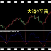 【mt4指标准确】最新最全mt4指标准确 产品参