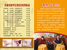 【美容院项目】最新最全美容院项目 产品参考