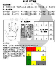 【初学六爻预测】最新最全初学六爻预测 产品