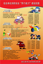 【消防四个能力挂图】最新最全消防四个能力挂