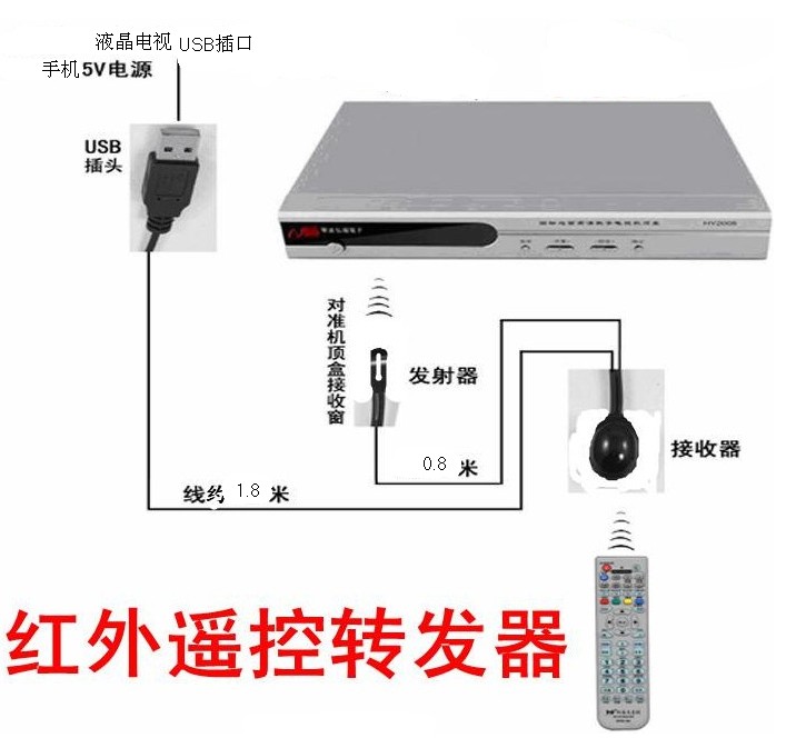 万能红外线接收器电信IPTV同洲大华为摩托网