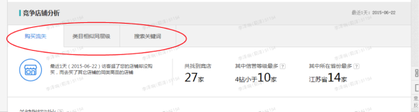 【高级功能】生意参谋竞争情报，让你轻松超越对手！