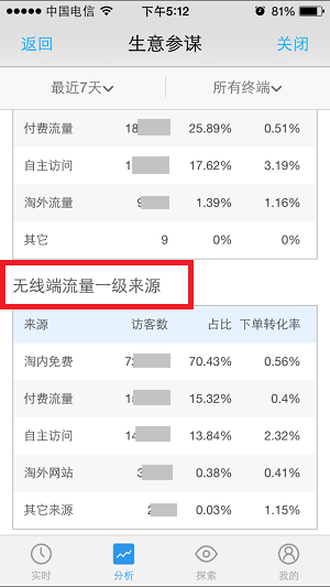【无线课堂】生意参谋之流量分析在手，引流转化无忧