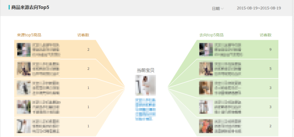 生意参谋教你三招致胜！