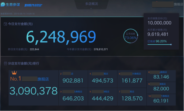 生意参谋教你三招致胜！