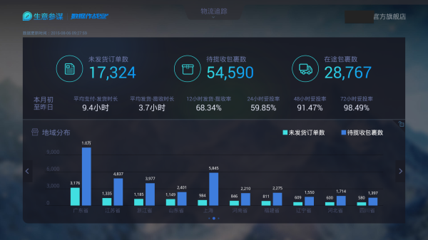 生意参谋教你三招致胜！