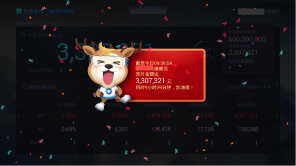 生意参谋教你三招致胜！