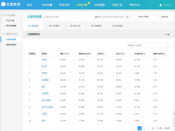淘宝生意参谋市场行情标准版隆重登场
