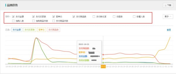 生意参谋交易构成新增品牌详情，全新体验！