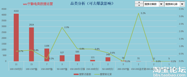 生意参谋大神再出手：手把手教你做商品分析！！