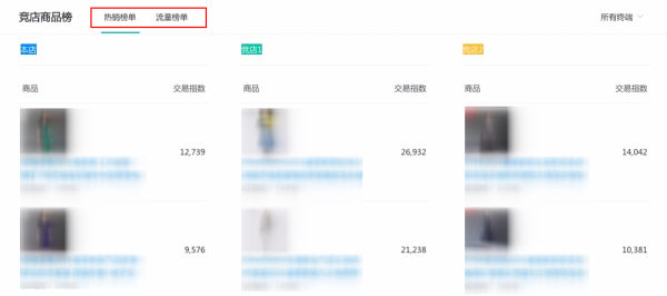 【生意参谋-竞争情报】华丽升级—竞争监控 功能分享！