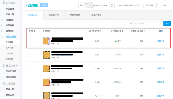 【生意参谋干货】烧脑！宝贝关键词背后竟有这么多学问！