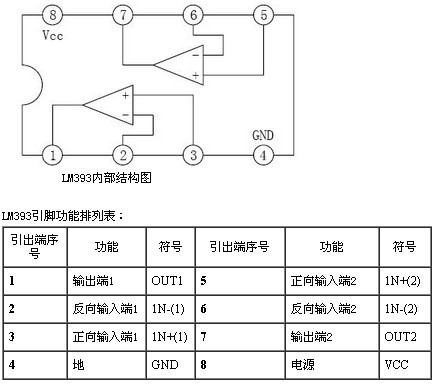 质保集成ic芯片lm393 低功耗电压比较器 贴片sop-8 ti/st当天发货