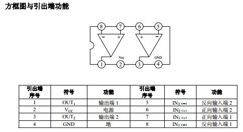 TDA2822M\/TDA2822 SO-P8 双声道音频功率