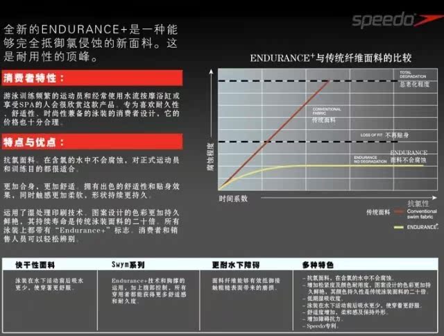 купальник Speedo 31021599 купальник Speedo 31021599