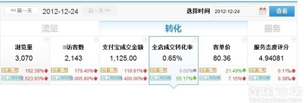 跟大家分享一下我第一次参加活动的效果吧