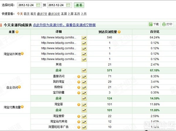 跟大家分享一下我第一次参加活动的效果吧