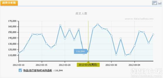 宝贝标题优化大揭秘