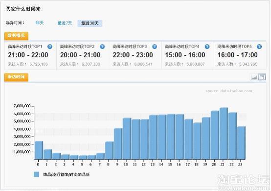 宝贝标题优化大揭秘