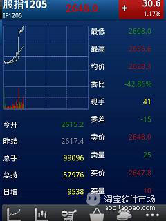 【免費財經App】免费掌上期货软件-APP點子