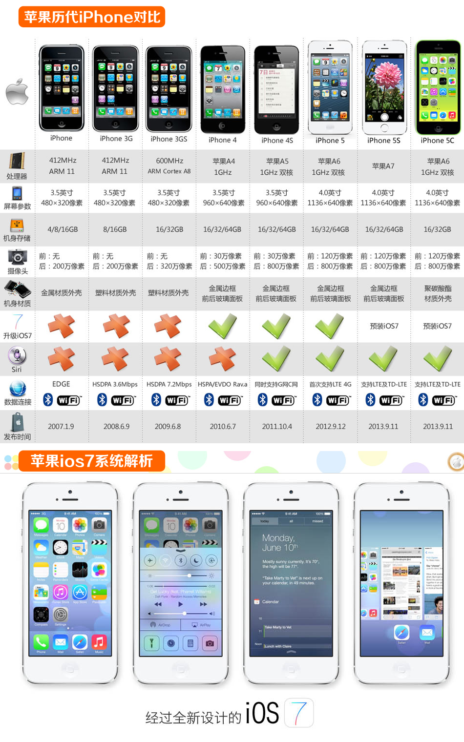 Мобильный телефон Apple Iphone 5c IPHONE 5C 4G Мобильный телефон Apple Iphone 5c IPHONE 5C 4G
