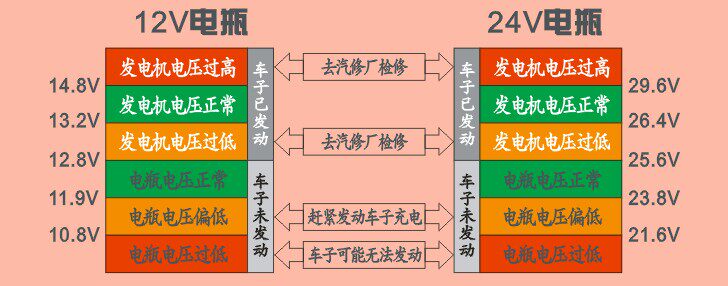Термометр 车载车内温度计电子温度表 车用电瓶车载电压表 点烟器 2合1数显 An easy catch yydz/wd