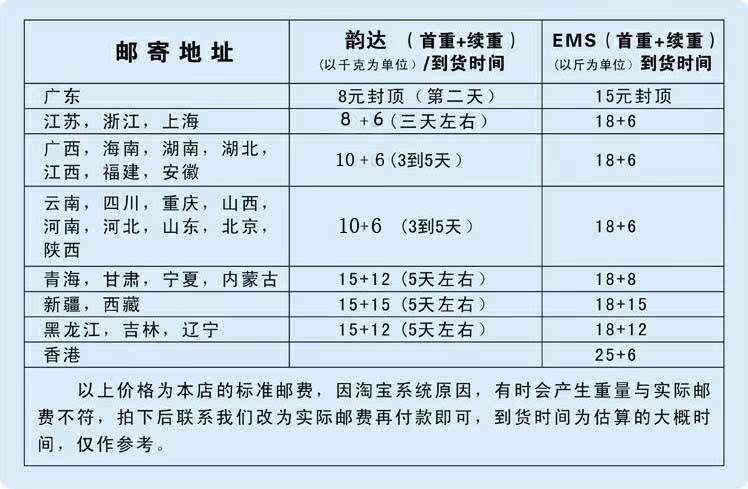 服装辅料在时尚趋势中的重要角色