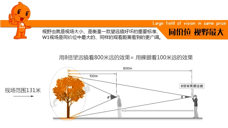 Ống nhòm ánh sáng yếu độ nét cao độ phóng đại cao, độ phân giải cao không thấm nước HWP được nhập khẩu chính hãng Nhật Bản dòng HWP hoa anh đào 10x25 - Kính viễn vọng / Kính / Kính ngoài trời