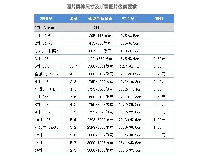 3~12寸 照片裱膜 覆膜 照片装裱 照片保护 洗照片过塑报价_价格_比价