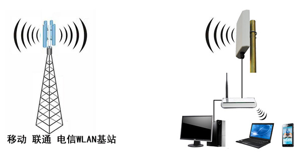 ubnt大功率室外无线网桥 无线cpe/客户端 无线监控 接收cmcc
