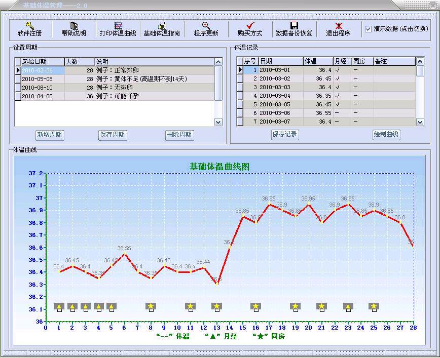 <em>女性基础体温</em>管理/<em>基础体温表格</em>/基础体温曲线