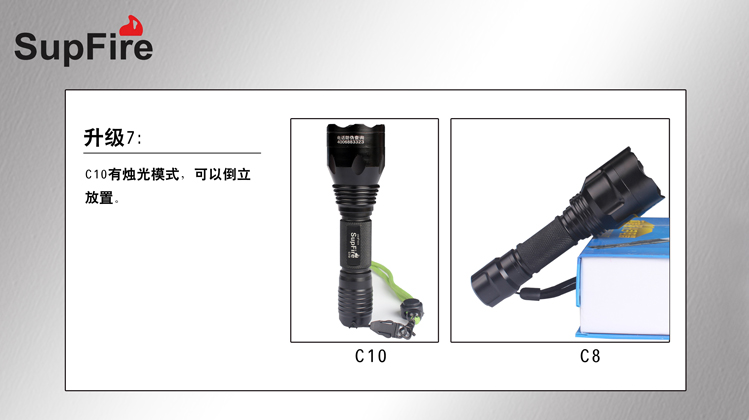 Ручной фонарик SupFire c10 R2 LED SupFire Ручной фонарик SupFire c10 R2 LED SupFire